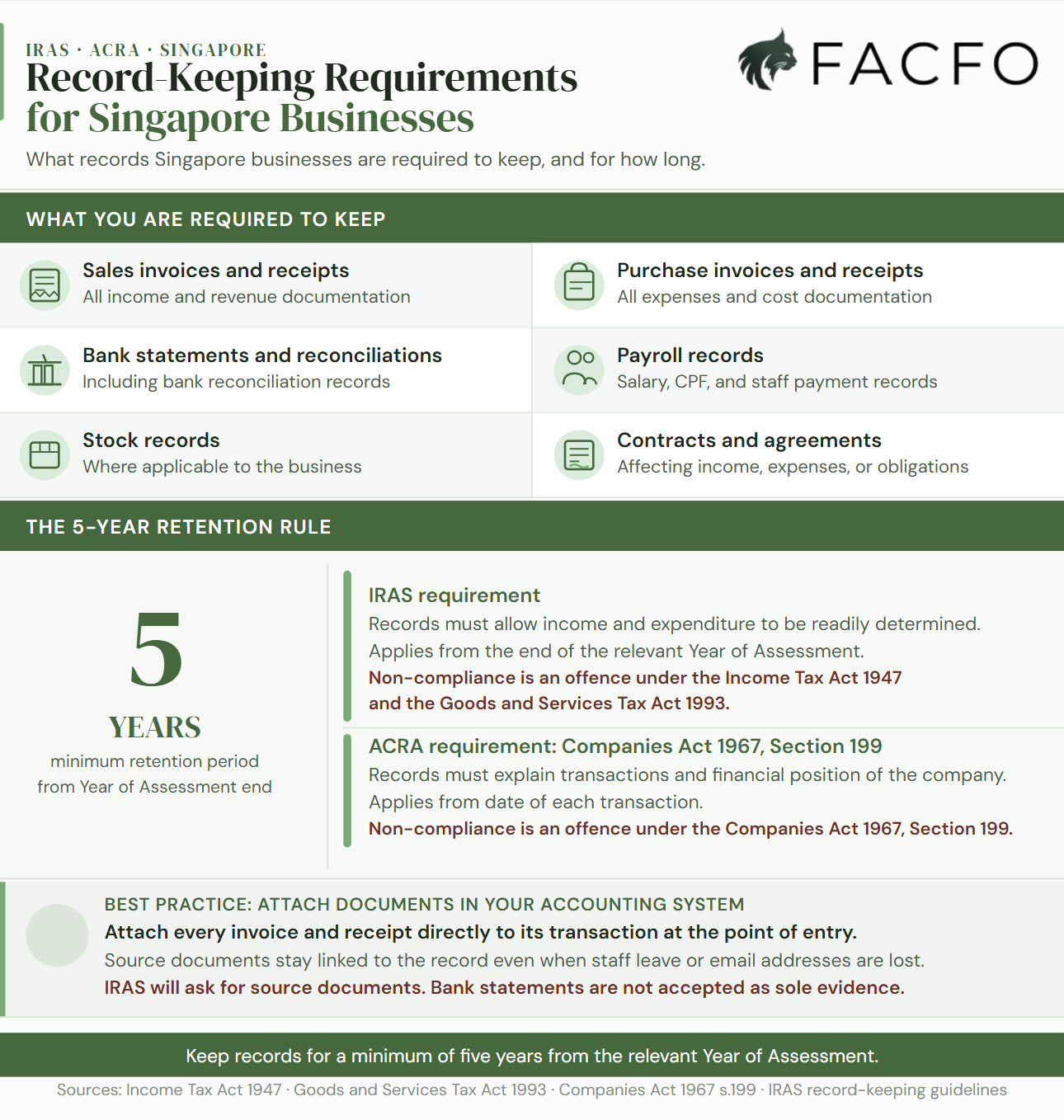 Singapore business record-keeping requirements under IRAS and ACRA guidelines
